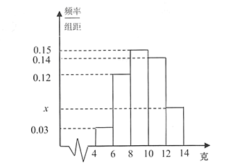 累积净化量