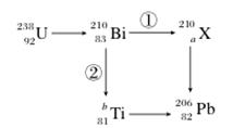 a=84 b=206 c①是β衰变