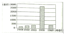 下图是我国某地某种粮食作物产量数据柱状图造成1958年粮食产量迅速