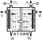 氯碱工业以电解精制饱和食盐水的方法制取氯气,氢气,烧碱和氯的含氧酸