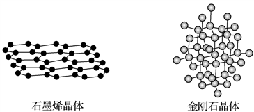 碳有多种同素异形体,其中石墨烯与金刚石的晶体结构如图所示