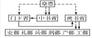 下图为某时期的中枢权力体系图,下列说法正确的是