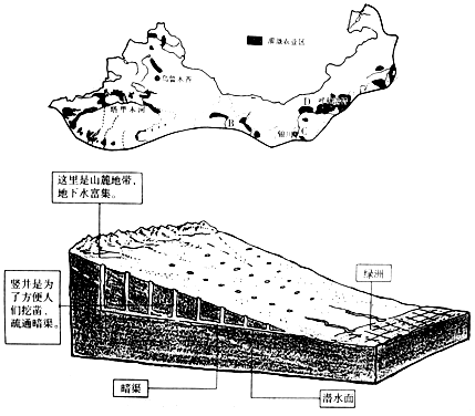 读西北地区灌溉农业区的分布示意图(上图)和某古老引水工程示意图