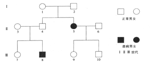 下面是某家族遗传病系谱图,该病由一对等位基因a,a控制,请根据下图
