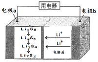 全固态锂硫电池能量密度高,成本低,其工作原理如图所示,其中电极a常用