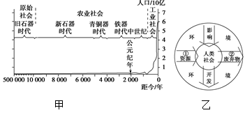 中国科学院可持续发展战略研究组将人类社会划分为四个发展阶段,下图