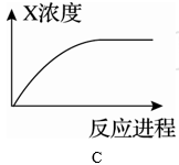 某可逆反应:x(g 3y(g)2z(g)平衡常数与温度关系如下表所示