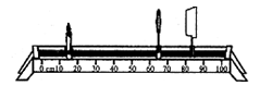 实验中,提供的器材有:蜡烛(附火柴),凸透镜(焦距约为5cm),光屏和光具