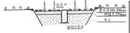 下图为城市下凹式绿地示意图.