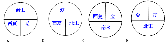 两宋时期,曾出现了宋与辽,西夏,金几个政权并立的局面.