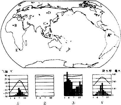 试卷详情 图中④四幅气候图与图中a,b,c,d四地气候特点是相对应