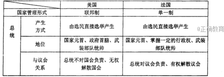 如美国在2016年,法国在2017年举行总统选举.