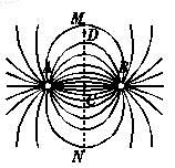 a,b两个点电荷在真空中所产生的电场的电场线(方向未标出)如图所示图