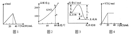 图2表示kno 3的溶解度曲线,图中a点表示的溶液通过升温可以得到b点 c.