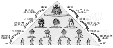 阅读下列材料