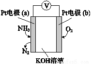 某电化学气敏传感器的工作原理如图所示,下列说法正确