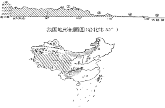 读"我国地形剖面图"和"中国地形分布空白图"回答.