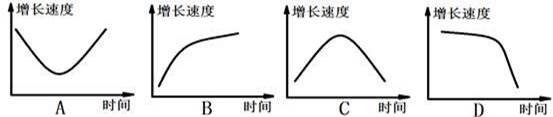在s型曲线中,种群增长速度(即单位时间的增长量)可表示为