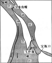 都江堰 b.灵渠 c.大运河 d.赵州桥