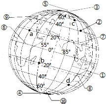 【题文】读地球仪所表示的东半球经纬网示意图,回答下列问题.