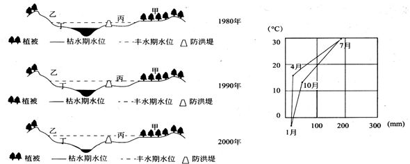 高中地理综合库 自然地理 地球上的水 自然界的水循环 陆地水体间的