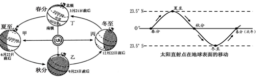 读地球公转示意图,回答问题.