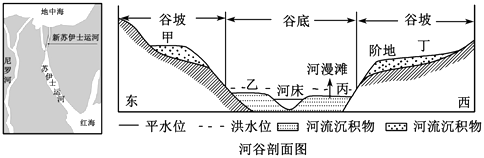 下图中,左图为新苏伊士运河位置示意图,右图为左图中尼罗河某河谷剖面