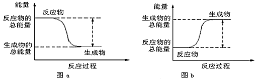 如图所示,有关化学反应和能量变化的说法不正确的是