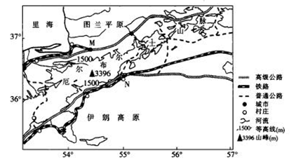 m和n两地降水量差异十分显著,m地降水量在1000mm以上,而n地降水量为