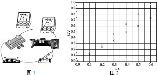 (1)图1是部分连接好的实物电路图,请用电流表外接法完成接线并在图1中画出. (2)小明用电流表内接法和外接法分别测量了一段2B铅笔芯的伏安特性,并将得到的电流、电压数据描到UI图上,如图2.在图中,由电流表外接法得到的数据点是用
