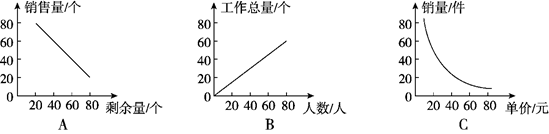 下面图( )表示的是成正比例关系的图象.