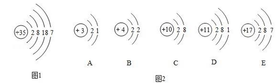 如图1为溴原子(br)的结构示意图;如图2为a,b,c,d,e5种粒子的结构