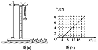 某同学利用如图a装置做探究弹簧弹力大小与其长度的关系的实验