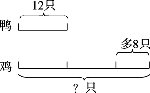 2017-2018学年苏教版三年级上册第五单元过关检测数学试卷