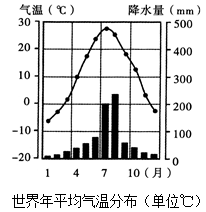 初中地理综合库 世界地理 天气与气候 世界的气候 世界气候类型的分布