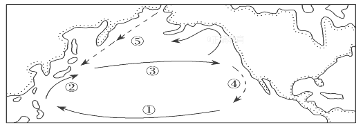 读北太平洋局部海域洋流分布图,回答下列各题.