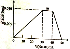 纳米氧化钴在半导体和微电子行业应用广泛,某