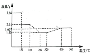 纳米氧化钴在半导体和微电子行业应用广泛,某