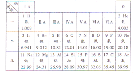 元素周期表是学习化学的重要工具.下图是元素周期表的