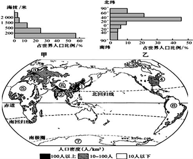 【推荐2】世界人口分布极不均衡,但具有一定的规律性,读图回答下列
