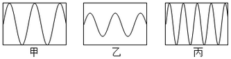 如图所示是几种声音输入到示波器上时显示的波形,其中响度相同的是