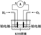 氢氧燃料电池是符合绿色化学理念的新型发电装置.下图