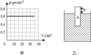 【题文】阅读了教材"自制密度计"的课外小实验后,小叶和小王决定进行