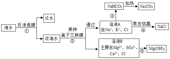 如图是某设计院设计的综合利用海水的流程图.请你参与