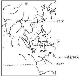 读世界某区域风向分布图,回答问题.