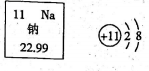 如下图是钠元素在元素周期表中的信息和钠离子的结构示意图.