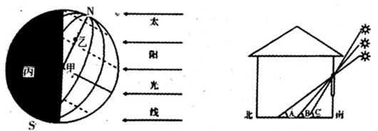 左下图为"某日太阳光照示意";右下图为"济南市某住宅二分二至日正午