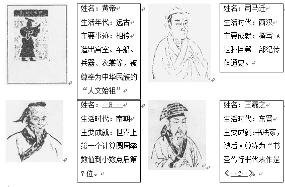 (1)请你完成以"中国传统文化发展"为主题的历史人物资料卡片.