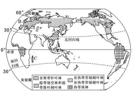 (1)描述图中亚寒带针叶林的分布规律.