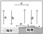 如果下图为海陆间水循环模式s线代表地球表面据此完成下面小题